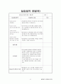 평생교육사 현장실습일지-최종완성본 자료(전체일정표,직무분석,최종평가서 등등) 42페이지