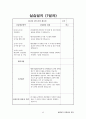 평생교육사 현장실습일지-최종완성본 자료(전체일정표,직무분석,최종평가서 등등) 43페이지