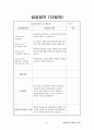 평생교육사 현장실습일지-최종완성본 자료(전체일정표,직무분석,최종평가서 등등) 48페이지