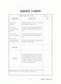 평생교육사 현장실습일지-최종완성본 자료(전체일정표,직무분석,최종평가서 등등) 50페이지