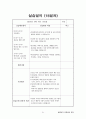 평생교육사 현장실습일지-최종완성본 자료(전체일정표,직무분석,최종평가서 등등) 51페이지