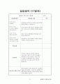 평생교육사 현장실습일지-최종완성본 자료(전체일정표,직무분석,최종평가서 등등) 53페이지