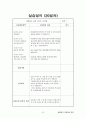 평생교육사 현장실습일지-최종완성본 자료(전체일정표,직무분석,최종평가서 등등) 56페이지