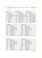 VISSIM과 TRANSYT-7F를 이용한 교차로 분석 11페이지