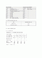 VISSIM과 TRANSYT-7F를 이용한 교차로 분석 12페이지