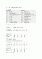 VISSIM과 TRANSYT-7F를 이용한 교차로 분석 14페이지