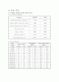 VISSIM과 TRANSYT-7F를 이용한 교차로 분석 19페이지