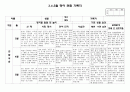 만2세 3,4,5월 관찰일지(7명) 5페이지