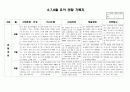 만4세 6,7,8월 관찰일지(15명) 1페이지