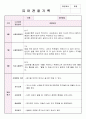 만4세 6월, 7월, 8월 관찰기록일지 및 발달평가 6페이지