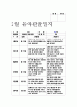 관찰일지 유아관찰일지 - 만5세 유아 10명 대상 2월 관찰일지 (평가인증) - 관찰일지 유아관찰일지 어린이집관찰일지 유치원관찰일지 평가인증관찰일지 교육실습일지 교사실습일지 실습관찰일지 2페이지