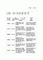 관찰일지 유아관찰일지 - 만5세 유아 10명 대상 2월 관찰일지 (평가인증) - 관찰일지 유아관찰일지 어린이집관찰일지 유치원관찰일지 평가인증관찰일지 교육실습일지 교사실습일지 실습관찰일지 3페이지