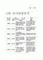 관찰일지 유아관찰일지 - 만5세 유아 10명 대상 2월 관찰일지 (평가인증) - 관찰일지 유아관찰일지 어린이집관찰일지 유치원관찰일지 평가인증관찰일지 교육실습일지 교사실습일지 실습관찰일지 5페이지