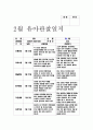 관찰일지 유아관찰일지 - 만5세 유아 10명 대상 2월 관찰일지 (평가인증) - 관찰일지 유아관찰일지 어린이집관찰일지 유치원관찰일지 평가인증관찰일지 교육실습일지 교사실습일지 실습관찰일지 6페이지