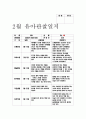 관찰일지 유아관찰일지 - 만5세 유아 10명 대상 2월 관찰일지 (평가인증) - 관찰일지 유아관찰일지 어린이집관찰일지 유치원관찰일지 평가인증관찰일지 교육실습일지 교사실습일지 실습관찰일지 8페이지