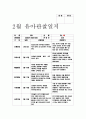 관찰일지 유아관찰일지 - 만5세 유아 10명 대상 2월 관찰일지 (평가인증) - 관찰일지 유아관찰일지 어린이집관찰일지 유치원관찰일지 평가인증관찰일지 교육실습일지 교사실습일지 실습관찰일지 9페이지