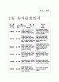 관찰일지 유아관찰일지 - 만5세 유아 10명 대상 2월 관찰일지 (평가인증) - 관찰일지 유아관찰일지 어린이집관찰일지 유치원관찰일지 평가인증관찰일지 교육실습일지 교사실습일지 실습관찰일지 10페이지