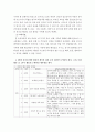 교육과정c ) 교육과정 개발 모형을 바탕으로 만 5세 유아의 ‘리더십 향상 활동’을 개발하고자 한다 5페이지