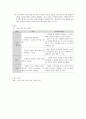 보육교사 자격증 레포트(언어지도,아동수학, 놀이지도) 7페이지