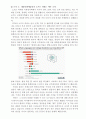 기본소득제(반대)와 BTS 등 대중문화예술인에 대한 병역 특례 도입(찬성)에 대한 찬반토론 (주장,근거,통계자료,분석) 5페이지