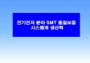 전기전자 분야 SMT 품질보증 시스템과 생산력 1페이지