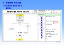 전기전자 분야 SMT 품질보증 시스템과 생산력 5페이지