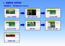 전기전자 분야 SMT 품질보증 시스템과 생산력 8페이지