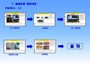 전기전자 분야 SMT 품질보증 시스템과 생산력 9페이지