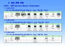 전기전자 분야 SMT 품질보증 시스템과 생산력 11페이지