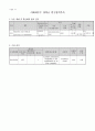 [이화여대 일대원] 이화최우수 장학금_연구계획서, 자기소개서, 이력서 포함 [당선작] 8페이지