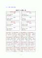 경기도/서울시 공무원 면접 자기소개(합격자 자기소개서) 3페이지