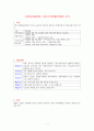 사회복지법제론 국민기초생활보장법 1페이지