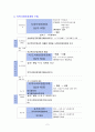 지역사회보장계획과 지역사회보장협의체 2페이지