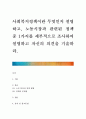 사회복지정책이란 무엇인지 설명하고, 노동시장과 관련된 정책 중 1가지를 세부적으로 조사하여 설명하고 자신의 의견을 기술하라 1페이지