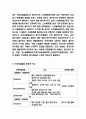 신경전달물질 개념과 신경전달물질 종류 기능분석 및 신경전달물질 방출 4페이지