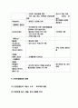 신경전달물질 개념과 신경전달물질 종류 기능분석 및 신경전달물질 방출 5페이지