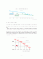 저출산 고령화의 현황 및 대책 10페이지