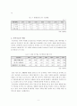 저출산 고령화의 현황 및 대책 12페이지