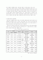 저출산 고령화의 현황 및 대책 15페이지