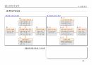 전략적 사업계획서 작성 방법 & 전략기획서 작성 Tool 분석 44페이지