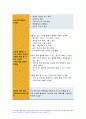 생활과건강 2021년) 질병예방행위 중 1차 예방행위의 개념,생활과건강 1차 질병예방행위 중요성 필요성 실천방안, 허혈성 심장질환인 협심증과 심근경색증, 말기 치매환자 증상 5가지 6페이지