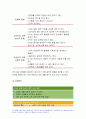 생활과건강 2021] 질병예방행위 단계별 질병예방 행위 중 1차 예방행위의 개념에 대해 설명 생활과건강 현재 자신에게 가장 필요하고 중요하다고 생각되는 1차 질병예방행위 생활과건강 그 예방행위의 필요성과 중요성 및 실천방안 대표적 허혈성 심장질환인 협심증과 심근경색증에 대하여 각각의 상태 및 증상 말기 치매환자에게 나타날 수 있는 증상을 5가지 생활과건강 5페이지