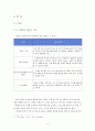 고객관계관리_CRM(Customer Relationship Management) 4페이지