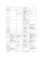 2021년 1학기 근현대일본정치사 중간시험과제물 공통(근대 동아시아 정치사 연표만들기) 3페이지