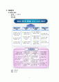 [A+]지역사회 간호학, 학교간호과정, 학교폭력, 간호진단, 일반적 목표, 구체적 목표, 수행계획, 평가계획, 교수님께서 자료조사 및 계획내용 극찬해주신 자료입니다. 2페이지