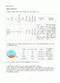 [일반화학실험 A+ 1등 자료] 기체의 몰질량 예비 보고서 5페이지