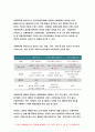 기초간호과학 2021 기초간호과학 1.1) 인플루엔자 바이러스의 정의, 증상, 예방법 2) 인플루엔자 바이러스에 감염된 환자를 위한 간호 사정, 진단, 중재, 기대효과 기초간호과학 2.1) 특발성 혈소판 감소성 자반증(ITP)의 발생기전 및 치료방법, 2) ITP 환자를 위한 간호 사정, 진단, 중재, 기대효과-기초간호과학 4페이지