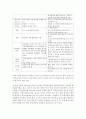 [유아교육론 1학년] 3. 한국과 외국의 유아교육기관 체제와 종류에 대하여 설명하고(15점), 인터넷으로 방문한 유아교육기관의 체제와 종류에 대하여 서술하시오(15점). 6페이지