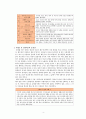 다양한 배우자선택이론을 살펴보고 본인의 생각과 비슷한 이론을 선택하여 이유를 설명하고 주변 사람 또는 본인의 사례를 들어 장.단점을 기술하시오. 5페이지