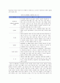 침묵식 교수법으로 한국어교육을 가르칠 때, 예상되는 효과와 어려움을 기술하고, ‘나의 관점’에서 개선 방법을 제안하시오 3페이지